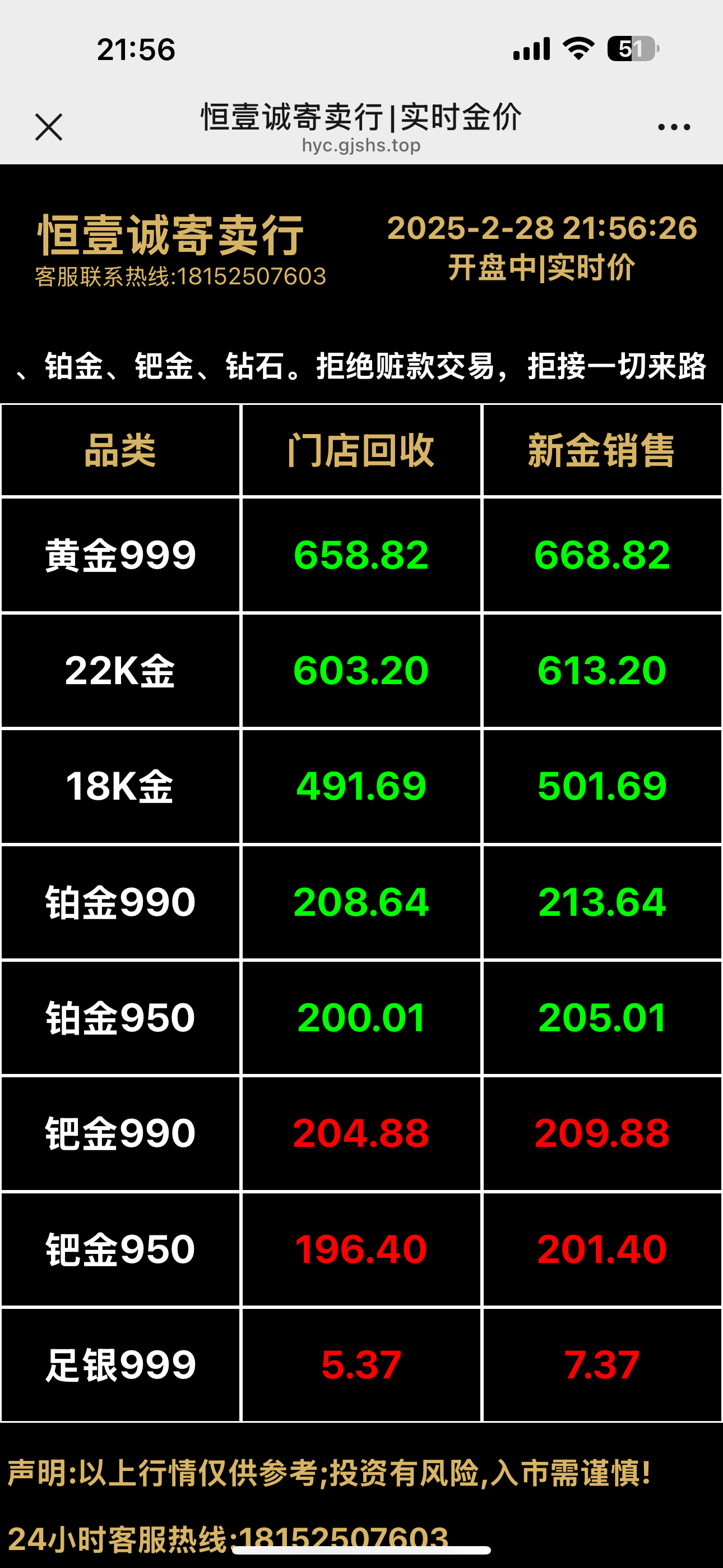 贵金属实时报价盘案例