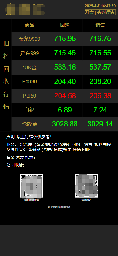 贵金属实时报价盘案例