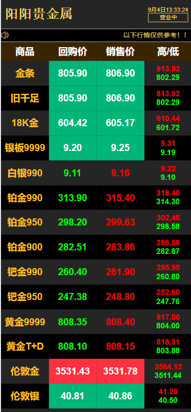 贵金属实时报价盘案例
