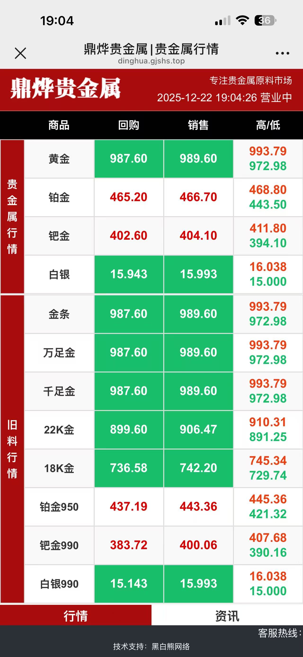 贵金属实时报价盘案例