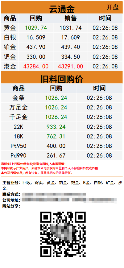 贵金属实时报价盘案例